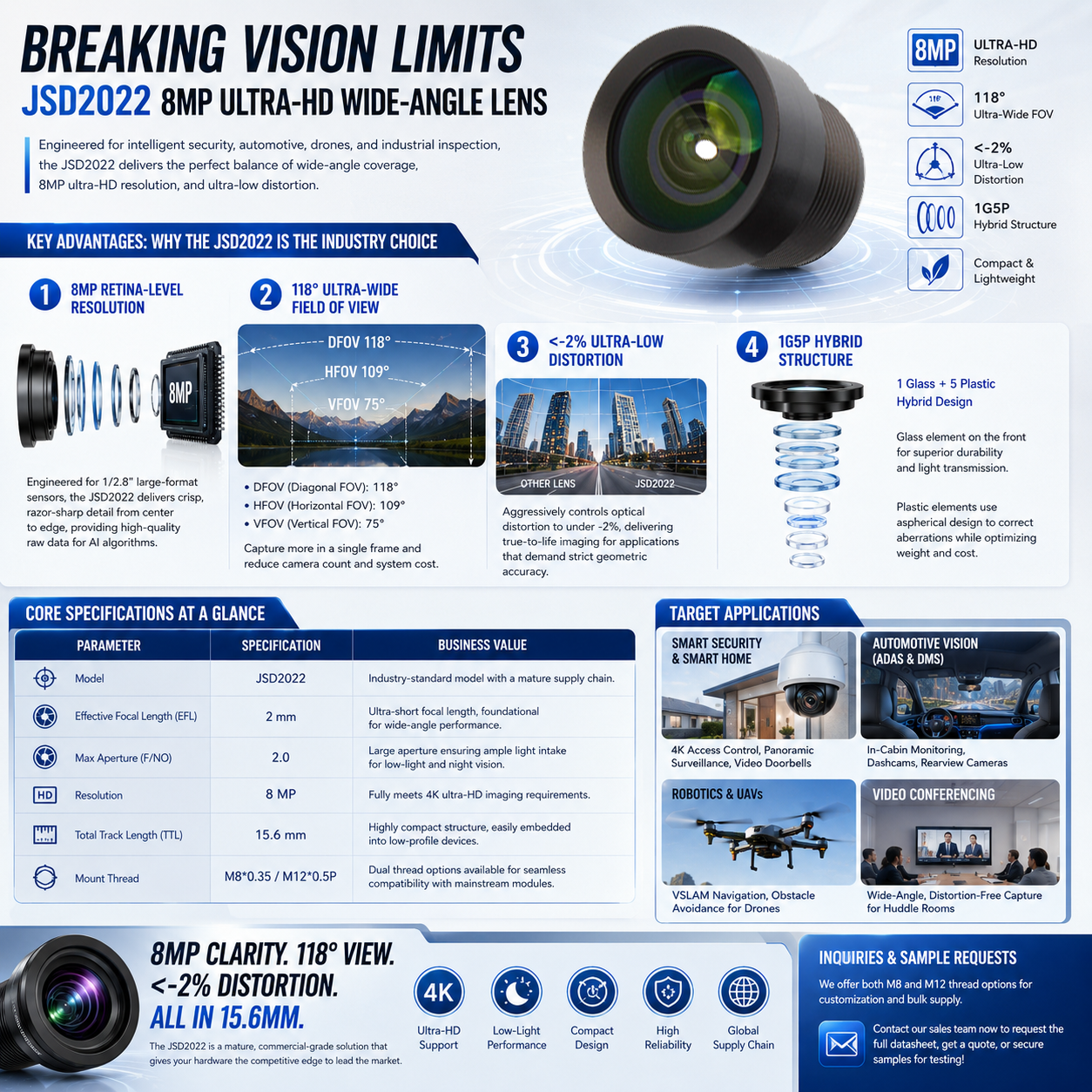 Breaking Vision Limits: An In-Depth Look at the JSD2022 8MP Ultra-HD Wide-Angle Lens
