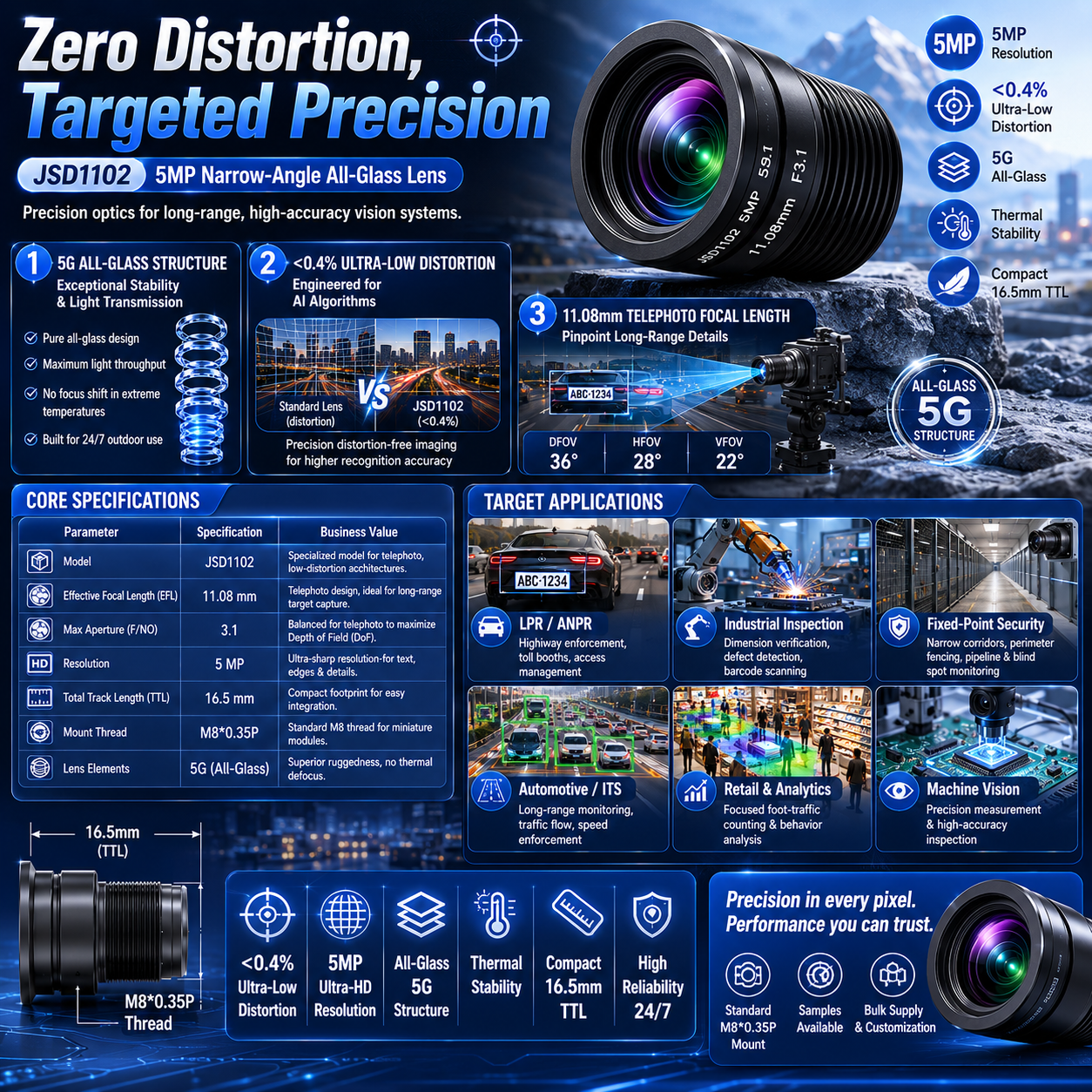 Zero Distortion, Targeted Precision: Deep Dive into the JSD1102 5MP Narrow-Angle All-Glass Lens